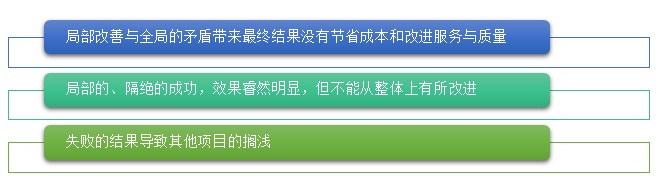 精益生產管理咨詢