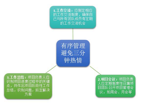 精益生產管理咨詢