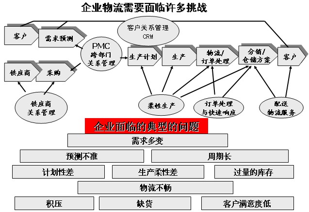 精益生產管理咨詢
