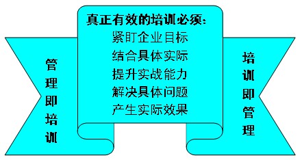 精益生產管理咨詢