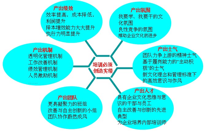 精益生產管理咨詢