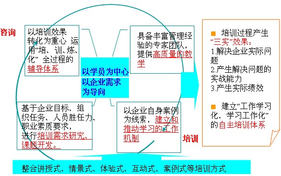 精益生產管理咨詢
