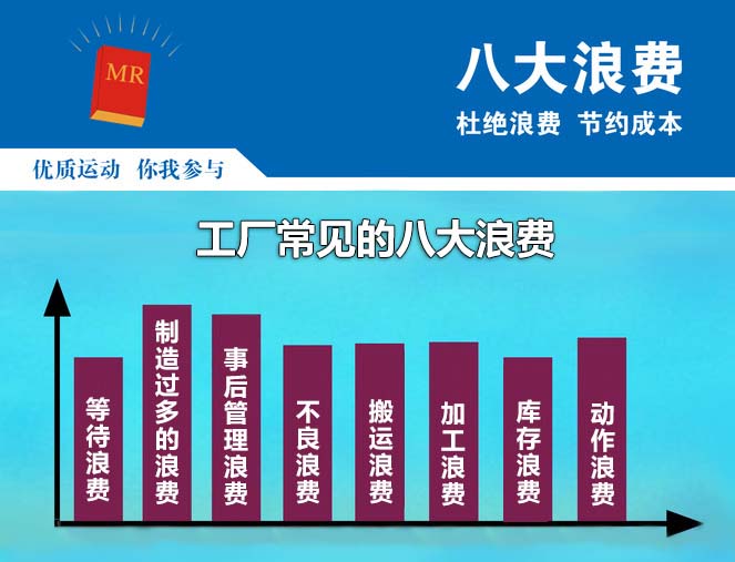 精益生產管理咨詢