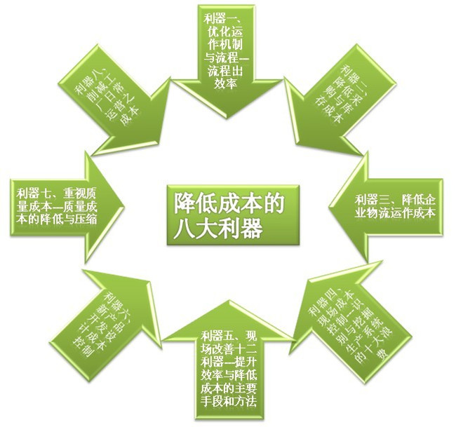 精益生產管理咨詢