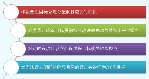 分段過程目標設(shè)定的基本原則