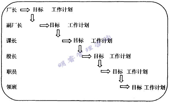 精益生產管理咨詢